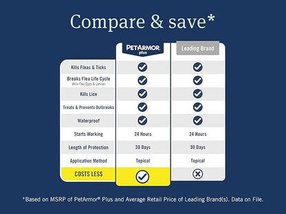 PetArmor Plus Flea and Tick Prevention for Cats, Cat Flea and Tick Treatment, 3 Doses, Waterproof Topical, Fast Acting, Cats Over 1.5 lbs