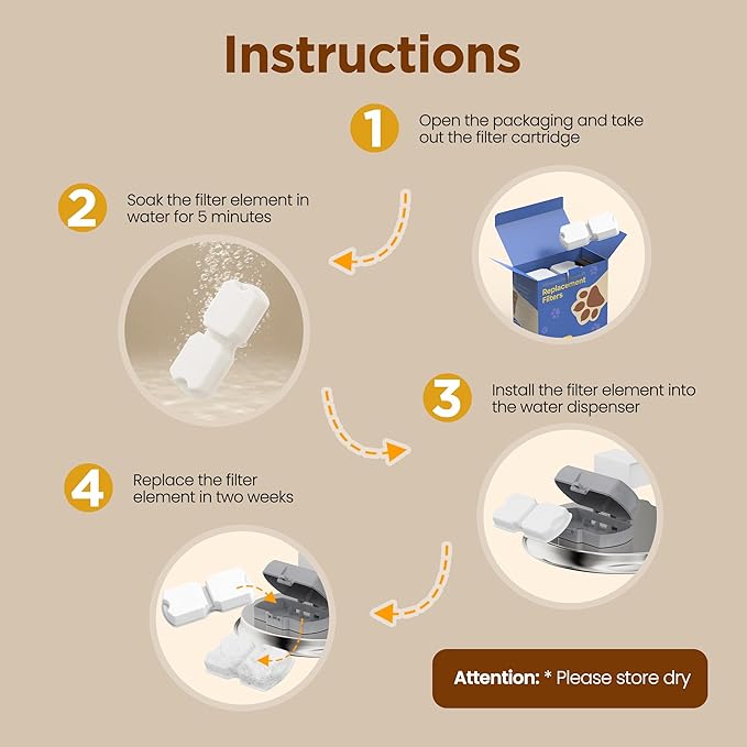 GIOTOHUN Cat Fountain Filters Replacement: 12 Cat Fountain Filter (6 Carbon + 6 Foam Filters) Suitable for GIOTOHUN S11