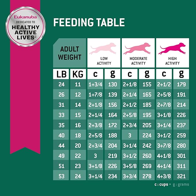 Eukanuba Adult Dry Dog Food, 28 lb Bag