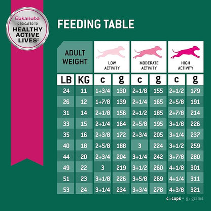 Eukanuba Adult Dry Dog Food, 28 lb Bag