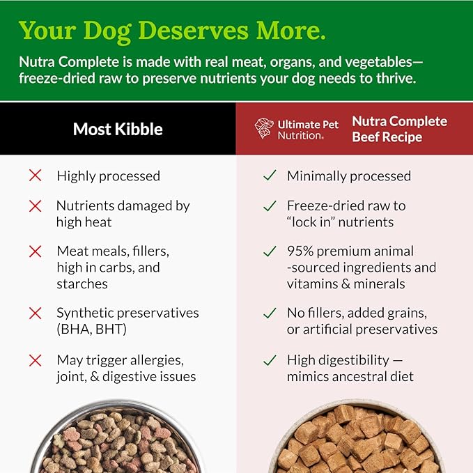 ULTIMATE PET NUTRITION Nutra Complete, 100% Freeze Dried Veterinarian Formulated Raw Dog Food with Antioxidants Prebiotics and Amino Acids, (3 Pound (Pack of 2), Beef)