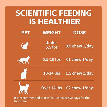 Constipated Cat - Pumpkin + Probiotic Soft Chews - Promotes Digestive Health, Regular Bowel Movements, and Intestinal Balance | Veterinarian-Approved, 120 Chewable Tablets