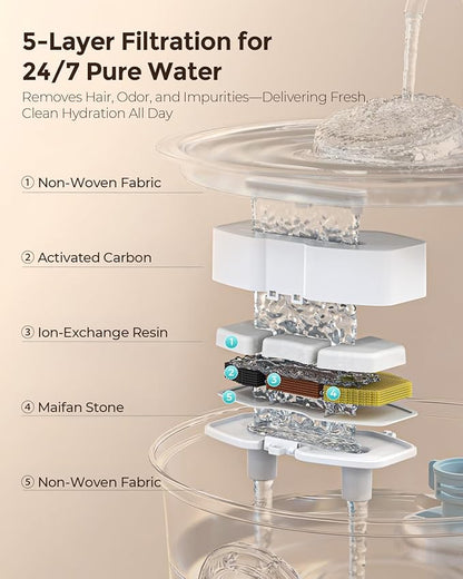 Invengo Cat Water Fountain Stainless Steel, 3.2L/108oz Pet Drinking Fountain for Cats Dogs, Automatic Cat Fountain with 2 Flow Modes, Splash-Proof Bowl, Includes 4 Replacement Filters