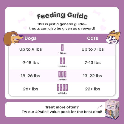 Choolip Squeeze Vita Stick Lickable Cat Treats & Dog Puree – 7-Count Skin & Coat Support Tubes, Creamy Grain-Free High-Protein Puree with Omega 3, Biotin & Vitamins for Healthy Fur & Skin