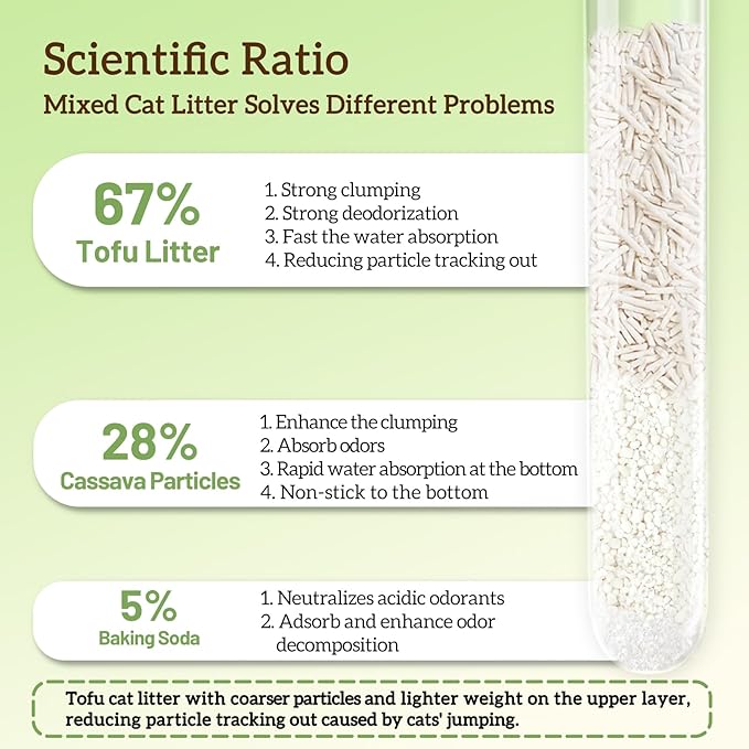 Non-Stick Strong Clumping Cat Litter, Plant Odor Control Tofu Cat Litter + Cassava Mixed Litter, Light Color for Health Tracking