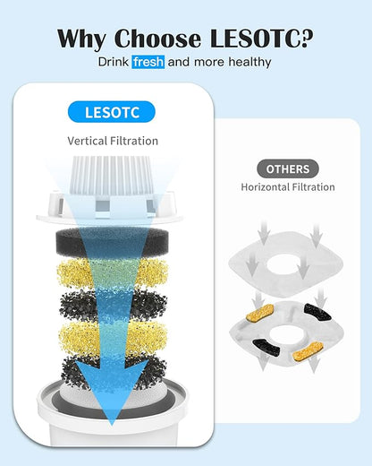 (4 Pack) Pet Water Fountain Filters Replacement, Filter Cartridge for lesotc Dog Water Fountain/Dog Water Bowl Dispenser, High-Efficiency & Safer & Cleaner Water