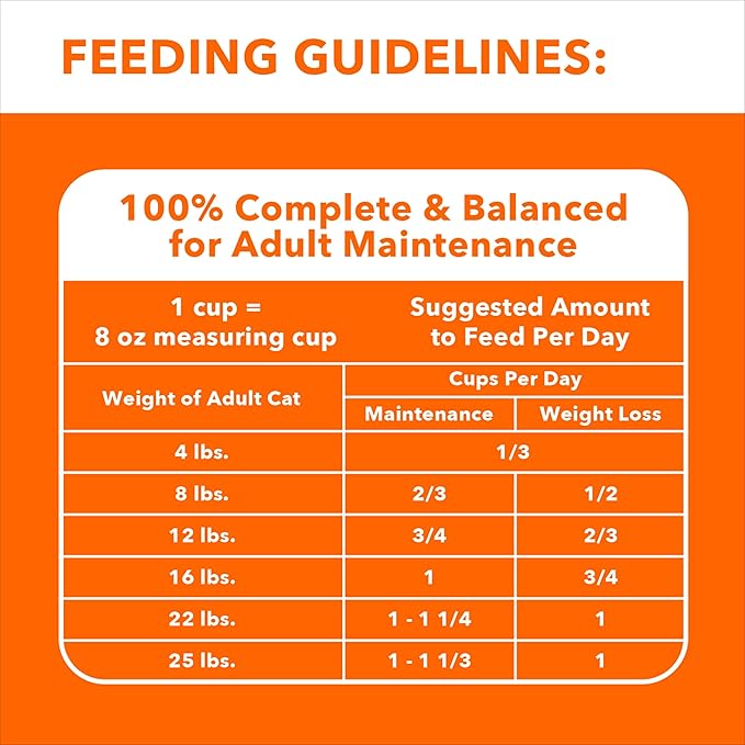 IAMS Proactive Health Indoor Weight Control & Hairball Care Adult Dry Cat Food, Chicken & Turkey Recipe, 7 lb. Bag