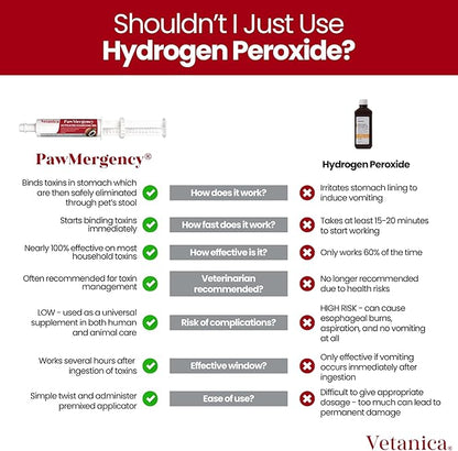 PawMergency – Activated Charcoal First Aid Kit Emergency Rescue for Dogs, Cats, Puppy & Pet Poisoning Kit, Camping Survival Remedy Essential, Oral Anti Diarrhea Digestive Paste Ready to Absorb Toxins