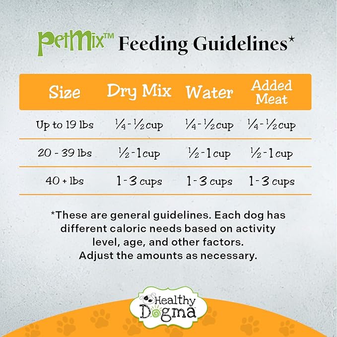 Healthy Dogma - PetMix Dehydrated Dog Food - Food for Dog Sensitive Stomach, Clean Ingredient Dog Meal - No Preservatives, Homemade Dog Food (Tender Tummy, 2 lbs)