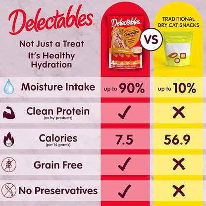 Delectables Squeeze Up Variety Pack, Creamy Squeezable Puree, Lickable Wet Cat Treats, Grain Free, No Added Fillers, No by-Products, No Added Preservatives, 0.5 Ounces Tube, 72 Tubes Total