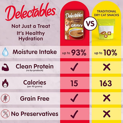 Hartz Delectables Gravy Non-Seafood Lickable Wet Cat Treat & Food Topper, Chicken & Turkey, 12 Pack, 1.40 Ounce (Pack of 12)