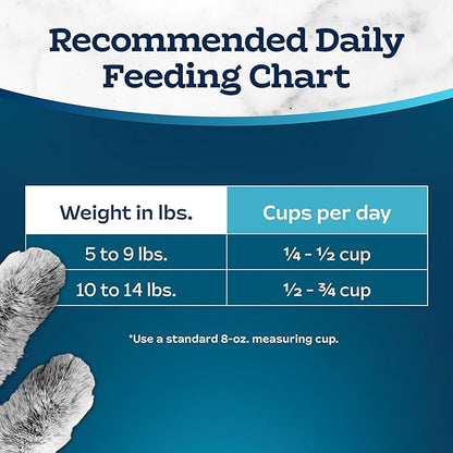 Blue Buffalo Tastefuls Adult Cat Dry Food, Multi-Protein Chicken & Turkey Recipe, 15-lb. Bag