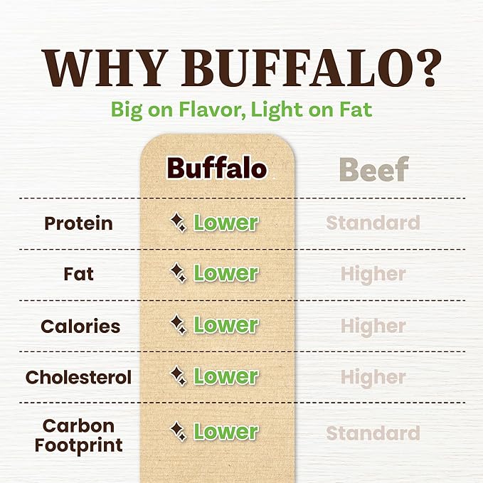 AFreschi Buffalo Dog Treats, All-Natural, Hypoallergenic, High Protein, Low Fat, Human Grade Puppy Chews – Healthy Grain-Free Training Treats, 12oz Jerky Strips