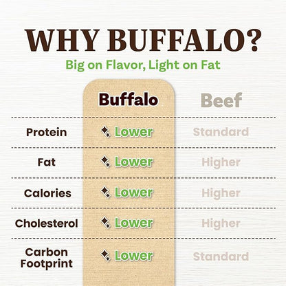 AFreschi Buffalo Dog Treats, All-Natural, Hypoallergenic, High Protein, Low Fat, Human Grade Puppy Chews – Healthy Grain-Free Training Treats, 12oz Jerky Strips