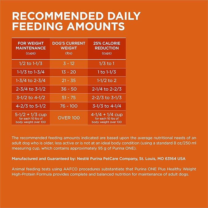 Purina ONE Plus Healthy Weight High-Protein Dog Food Dry Formula - 31.1 lb. Bag