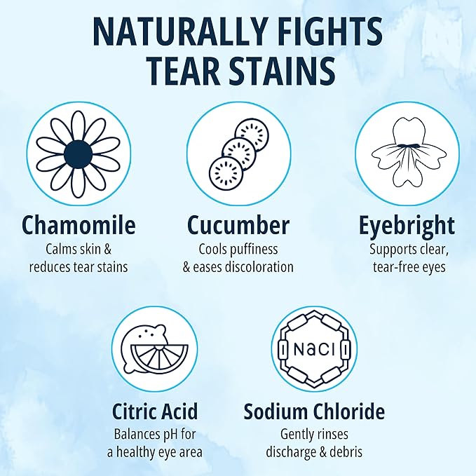 NOVEHA Cat & Dog Eye Wipes Tear Stain Remover for Discharge and Crust | White Pet Face Wipes | Easy Daily Pets Gentle Eye Cleaner for Whitening & Cleansing | 2PK - 150 Large Pk Round Wipes