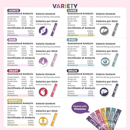 Choolip Squeeze Vita Stick Lickable Cat Treats & Dog Puree – 49-Count Variety Pack, Creamy Squeeze Tubes with Multivitamins, Grain-Free High-Protein Puree, Vet-Formulated Healthy Treats