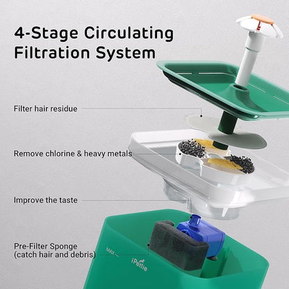 iPettie Neverland Cat Water Fountain with LED Light, 67oz/2.0L, Ultra Quiet Drinking Waterer, Automatic Filtered Water Dispenser, Water Purifier for Pets, Cyan