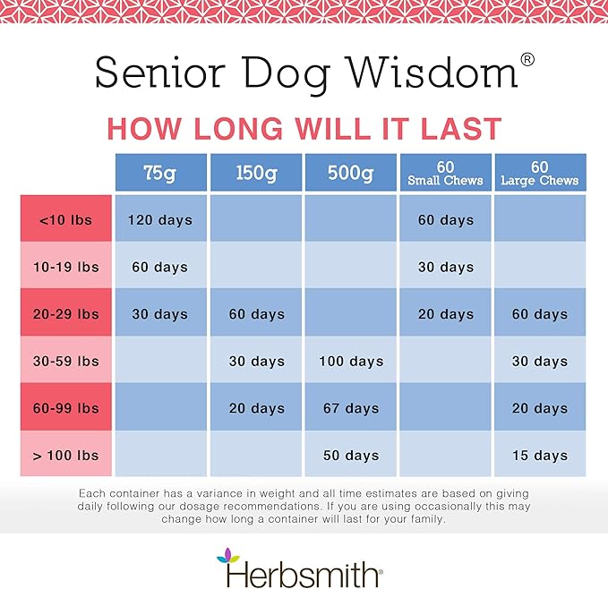 Herbsmith Senior Dog Wisdom – Dog Dementia Supplement – DHA for Senior Dog Brain Health - Senior Supplement for Dogs- 500g