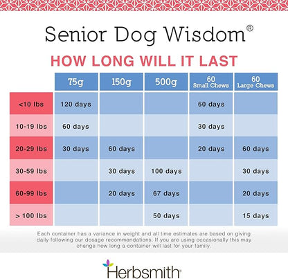 Herbsmith Senior Dog Wisdom – Dog Dementia Supplement – DHA for Senior Dog Brain Health - Senior Supplement for Dogs- 75g