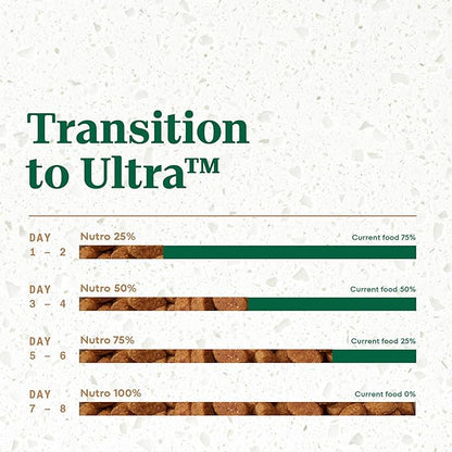 Nutro Ultra Adult Weight Management Dry Dog Food, Chicken, Lamb and Salmon Protein Trio, 30 lb. Bag