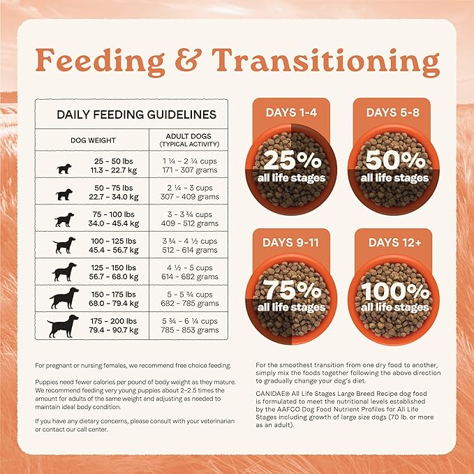 Canidae All Life Stages Dry Dog Food, Large Breed Multi-Protein Recipe, 40 lbs.