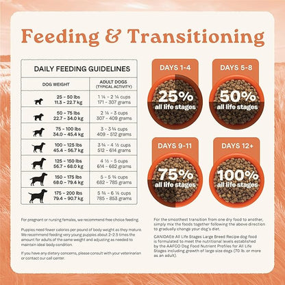 Canidae All Life Stages Dry Dog Food, Large Breed Multi-Protein Recipe, 40 lbs.