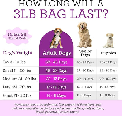 Dr. Harvey's Paradigm Green Superfood Dog Food, Human Grade Dehydrated Grain Free Base Mix for Dogs, Diabetic Low Carb Ketogenic Diet (3 Pounds)