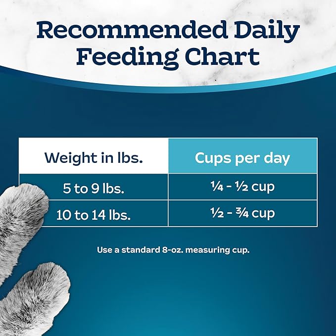 Blue Buffalo Tastefuls Adult Cat Dry Food, Multi-Protein Chicken & Turkey Recipe, 3-lb. Bag