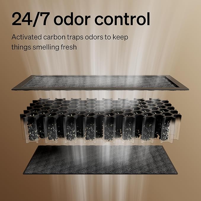 PETLIBRO Self Cleaning Litter Box Activated Carbon Filter for Luma Automatic Cat Litter Box, Air Purifier Filter, Easy Installation