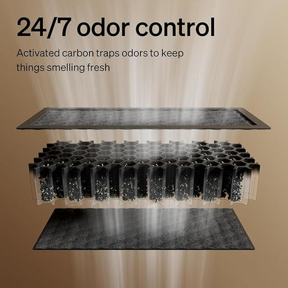 PETLIBRO Self Cleaning Litter Box Activated Carbon Filter for Luma Automatic Cat Litter Box, Air Purifier Filter, Easy Installation