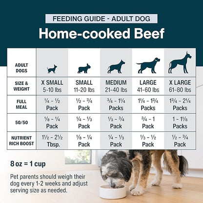 JustFoodForDogs JustFresh Wet Dog Food, Fresh Pet Meals and Toppers with No Preservatives, Resealable Package, Human Grade, Home-Cooked Beef, 12 oz - 7 Pack