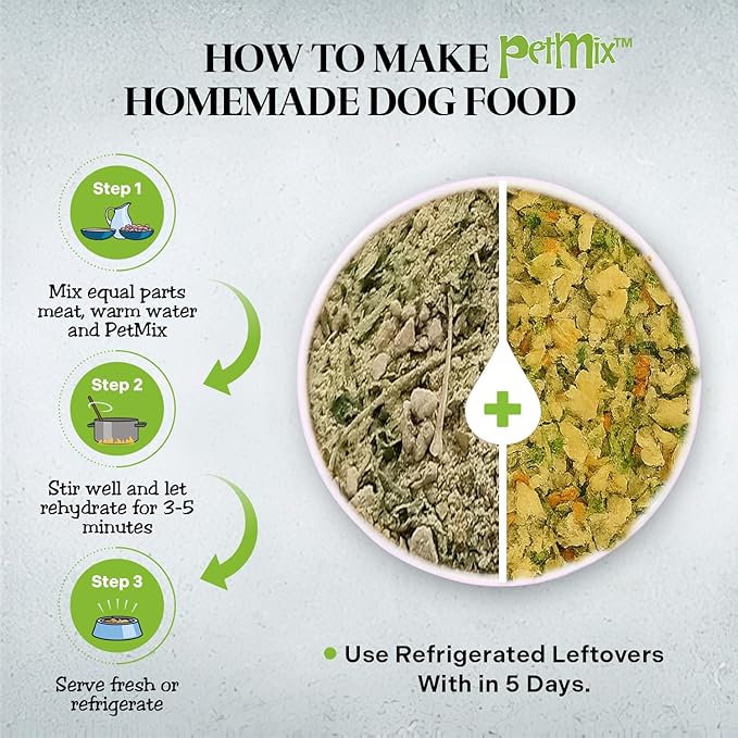 Healthy Dogma PetMix Dehydrated Dog Food for Allergies, Joint Support & Mobility – USA Made Raw, Homemade Dog Food (Original, 2 lbs)