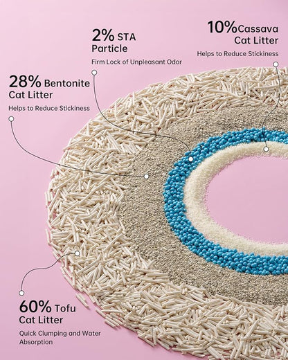Mixed 5-in-1 Clumping Cat Litter 31.6 lb, Odor Control and Rapid Clumping, Water Absorbent and Flushable, Dust-Free, Multi-Cat, Bentonite Tofu Cat Litter, Original, 7.9lb/Bag