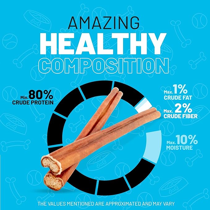 Sitka Farms Bully Sticks Regular 12 inch - 20 Count - All Natural Premium High Protein Long Lasting Dental Treats for Large Medium and Small Dogs - Rawhide Free Sticks for All Breeds