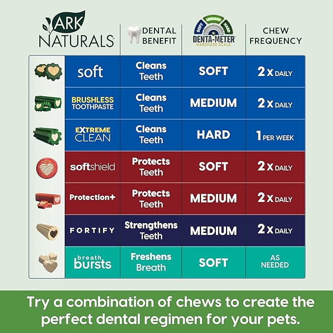 Ark Naturals Brushless Toothpaste, Dog Dental Chews for Small Breeds, Freshens Breath, Helps Reduce Plaque & Tartar, 12oz (Pack of 6)