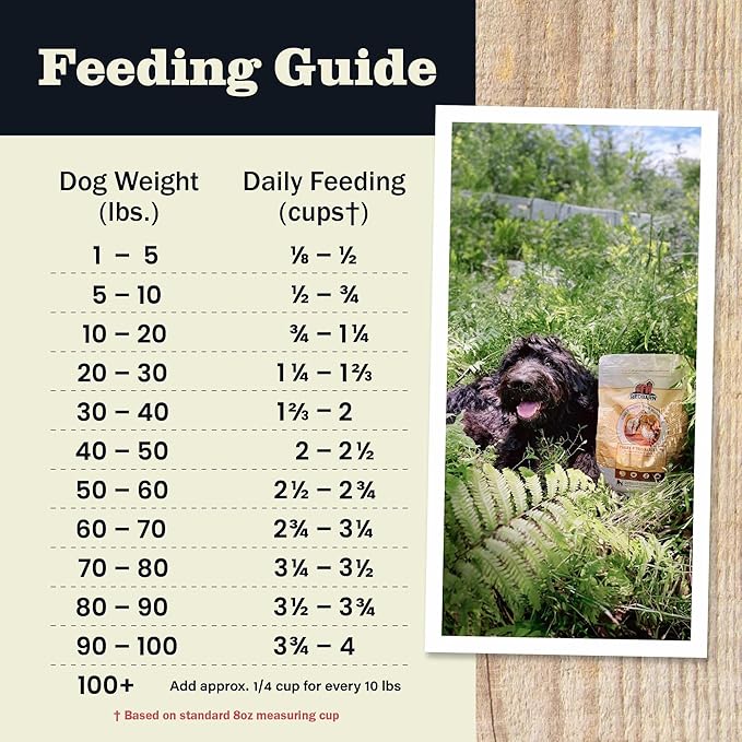 Redbarn Whole Grain Adult Dry Dog Food Kibble - Sky Chicken Recipe - Made in USA Recipe with Functional Ingredients to Support Healthy Heart, Skin, Coat, Immunity & Digestion - 4lb