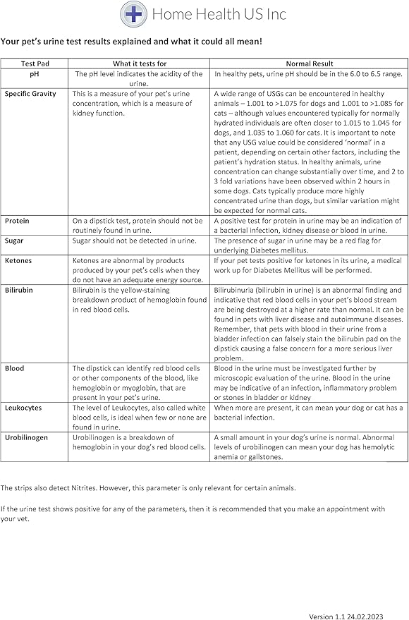 One Step Pet Urine Testing Strips, 50 x Urinalysis Parameter Tests for Dogs, Cats, Vets, Accurate Testing for Veterinarians, Detects UTI, Diabetes, Bladder, Kidney, Liver, SG, pH, Glucose