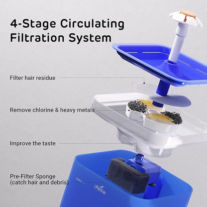 iPettie Neverland Cat Water Fountain with LED Light, 67oz/2.0L, Ultra Quiet Drinking Waterer, Automatic Filtered Water Dispenser, Water Purifier for Pets, Blue