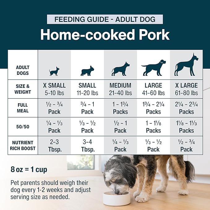 JustFoodForDogs JustFresh Wet Dog Food, Fresh Pet Meals and Toppers with No Preservatives, Resealable Package, Human Grade, Home-Cooked Pork, 12 oz - 7 Pack