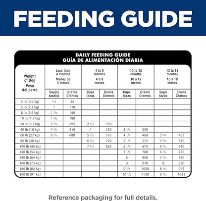 Hill's Science Diet Large Breed Puppy Food, DHA to Support Healthy Development, Chicken & Brown Rice Dry Dog Food, 15.5 lb. Bag