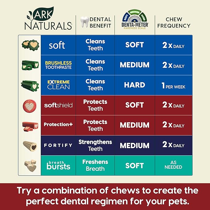 Ark Naturals Protection+ Brushless Toothpaste, Dog Dental Chews for Medium Breeds, Prevents Plaque & Tartar, Freshens Breath, 54oz, 1 Pack, Red