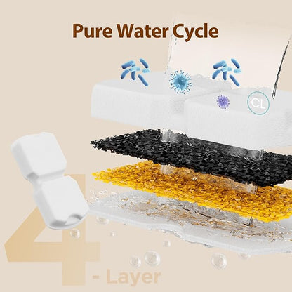 ATMZIQXR Cat Water Fountain Filters: Cat Fountain Filter Replacement (12 Pcs) - 3 Months Set of Replacement Filters for ATMZIQXR Pet Fountains S18 - Contains 6 Carbon Filters + 6 Sponges Filters