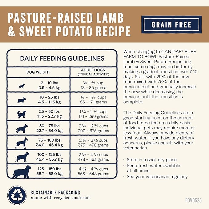 Canidae Pure Farm to Bowl Pasture-Raised Lamb & Sweet Potato, Grain-Free Dry Dog Food, Adult, 22lb