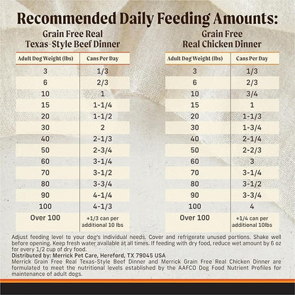 Merrick Grain Free Premium and Natural Canned Dog Food, Soft and Healthy, Real Beef and Chicken Variety Pack - (Pack of 1) 9.5 lb. Cans