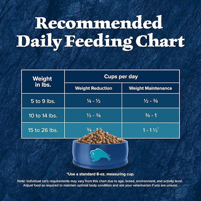 Blue Buffalo Wilderness Natural Adult Weight Management Dry Cat Food, High-Protein & Grain-Free Weight Control Formula, Chicken, 5-lb Bag